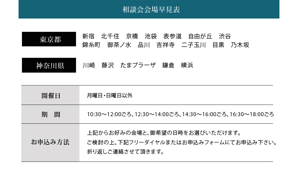 相談会会場早見表